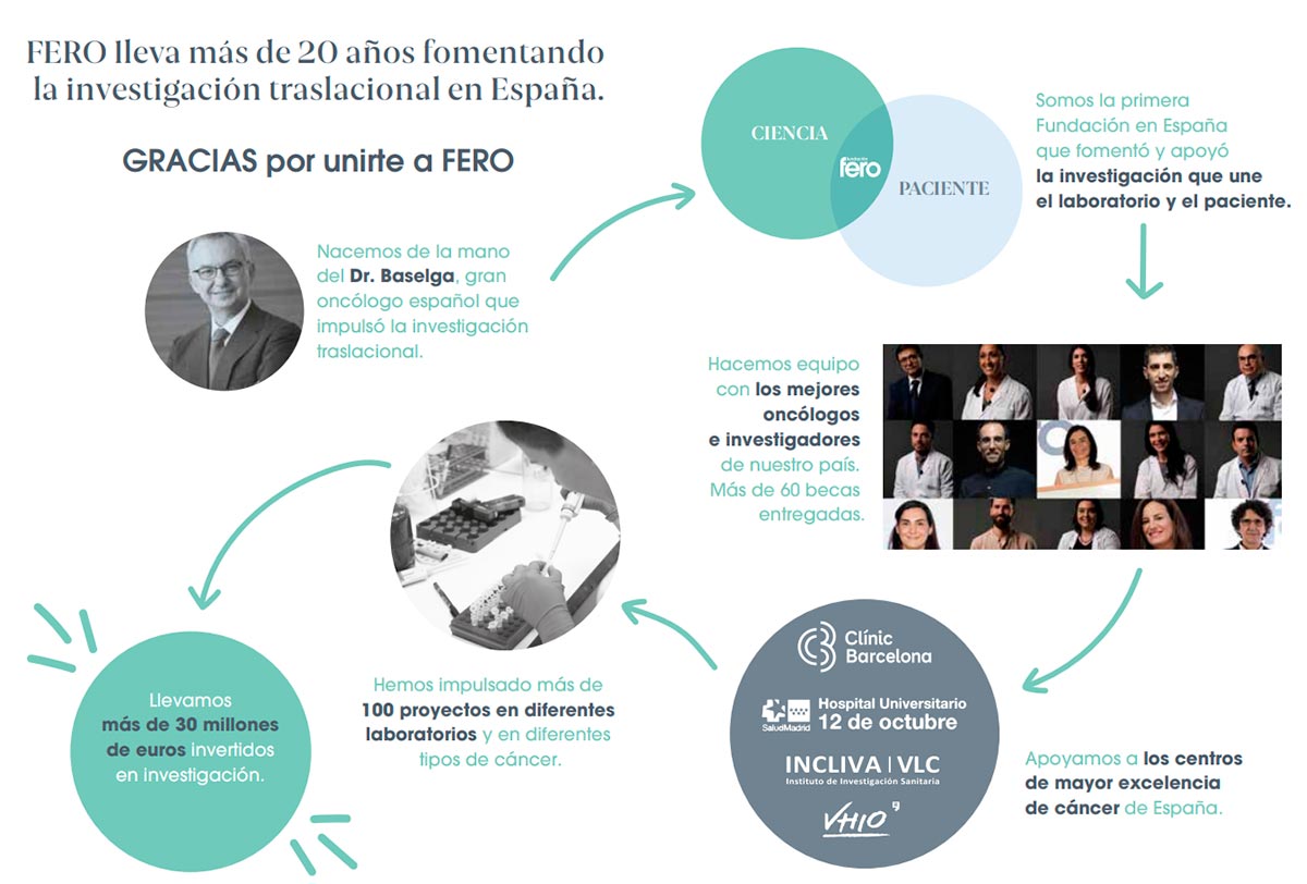 Fundación Fero Quienes Somos