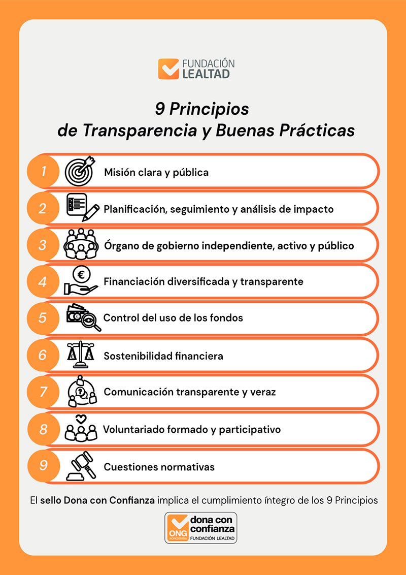 Principios de Transparencia y Buenas Prácticas Fundación Lealtad